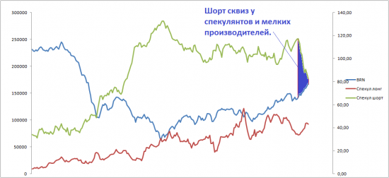 НЕФТЬ.СОТы.180522.Хотите высокие цены -платите деньги.