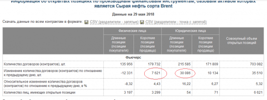 НЕФТЬ.СОТы.НЧИ. Опять сопли, опять слёзы.