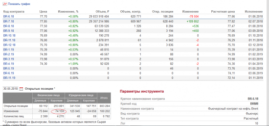 НЕФТЬ.СОТы.НЧИ. Опять сопли, опять слёзы.