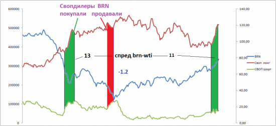 НЕФТЬ.СОТы.180625. СПРЕД.