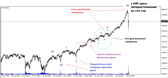 S&P500. EWA. и Василий Олейник.