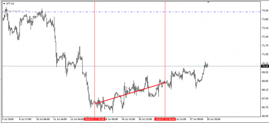 НЕФТЬ.СОТы.180724. Раздача денег лонгующим.