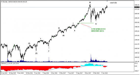 S&P500. EWA. и Василий Олейник.(пояснения)