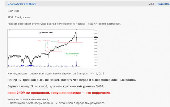 S&P500. EWA. и Василий Олейник.(пояснения)