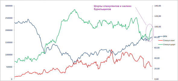 НЕФТЬ.СОТы.180925. Где финиш?