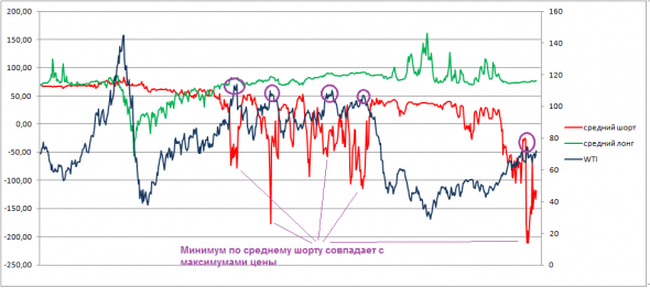 НЕФТЬ.СОТы.180925. Где финиш?