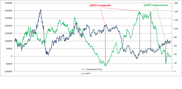 НЕФТЬ.СОТы.180925. Где финиш?