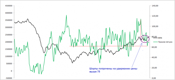 НЕФТЬ.СОТы.180925. Где финиш?