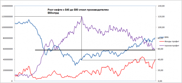 НЕФТЬ.СОТы.180925. Где финиш?