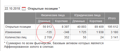 ЗОЛОТО. СОТ-ы. 181016.