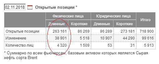 НЕФТЬ. СОТы181031. VSA. НЧИ.