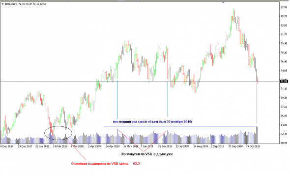 НЕФТЬ. СОТы181031. VSA. НЧИ.