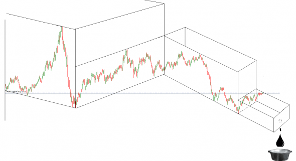 НЕФТЬ 3D. WTI.