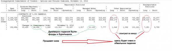 НЕФТЬ.СОТы.181113. 11 лет в лонгах.