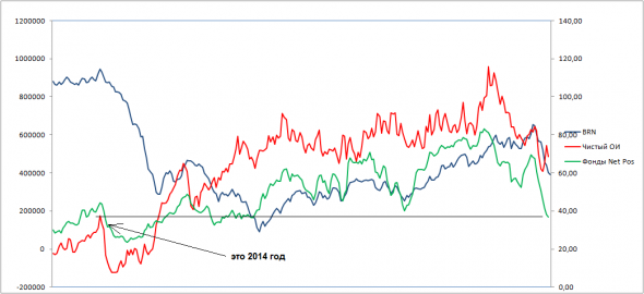 НЕФТЬ. СОТ. EVA. +кино. ч.2.