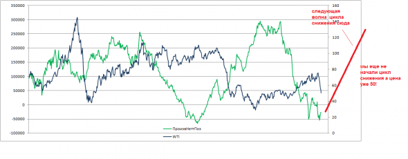 НЕФТЬ. СОТ. EVA. +кино. ч.2.