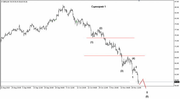 НЕФТЬ. СОТ. EVA. +кино. ч.2.