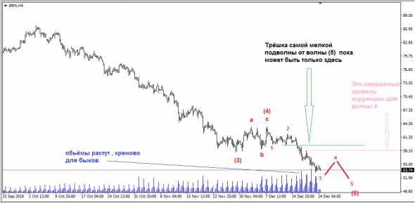 НЕФТЬ. СОТ. EWA. и чуть-чуть VSA. 1812.