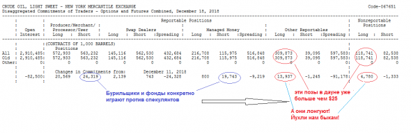 НЕФТЬ. СОТ. EWA. и чуть-чуть VSA. 1812.