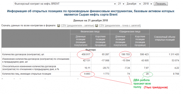 НЕФТЬ. СОТ. EWA. и чуть-чуть VSA. 1812.