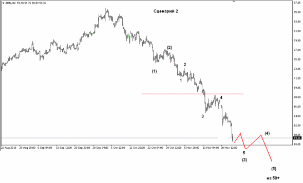 НЕФТЬ. СОТы190130. EWA. НЧИ.