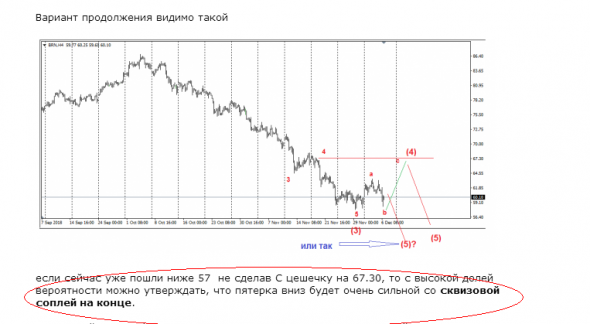 НЕФТЬ. СОТы190130. EWA. НЧИ.