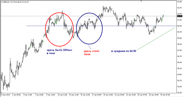 НЕФТЬ. СОТы190130. EWA. НЧИ.