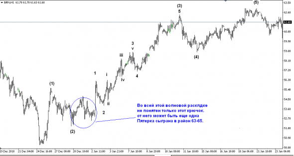 НЕФТЬ. СОТы190130. EWA. НЧИ.