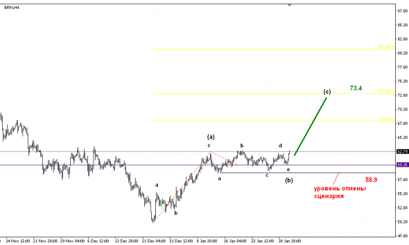 НЕФТЬ. СОТ190203.EWA. VSA.