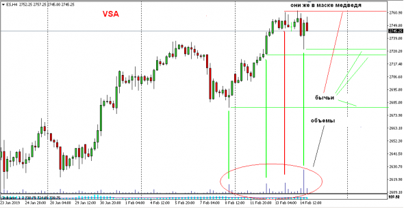 S&P 500. ключевой день  в 2019г. VSA.EWA.