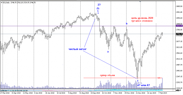 S&amp;P 500. ключевой день  в 2019г. VSA.EWA.