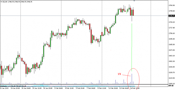 S&P 500. ключевой день  в 2019г. VSA.EWA.