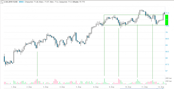 НЕФТЬ.Суперфизик. +$100млн. +100% за 3 месяца.