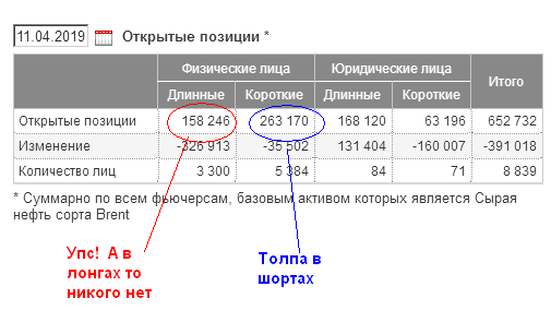 НЕФТЬ.Суперфизик. +$100млн. +100% за 3 месяца.