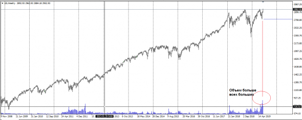 S&P 500. EWA.VSA. 1906.