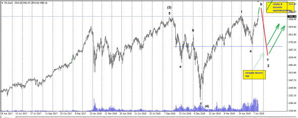 S&amp;P 500. EWA.VSA. 1906.