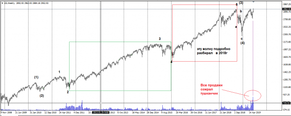 S&P 500. EWA.VSA. 1906.