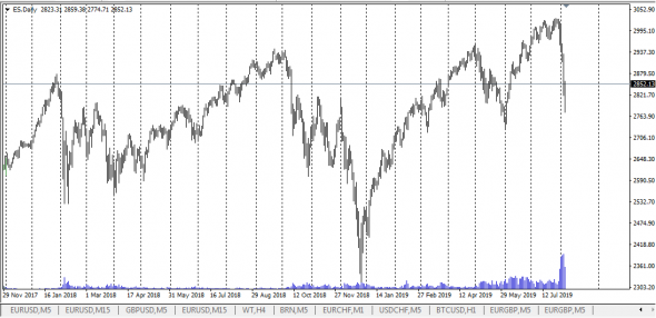 S&P 500. EWA.V-АНАЛИЗ по трейдерской логике 190806.