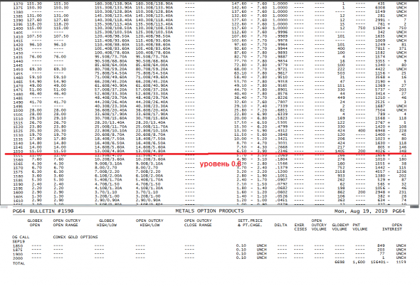 ЗОЛОТО. СОТ 190813.Опционы.