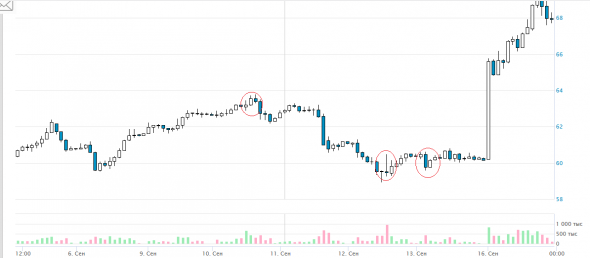 НЕФТЬ. СОТ190910.+суперфизик.