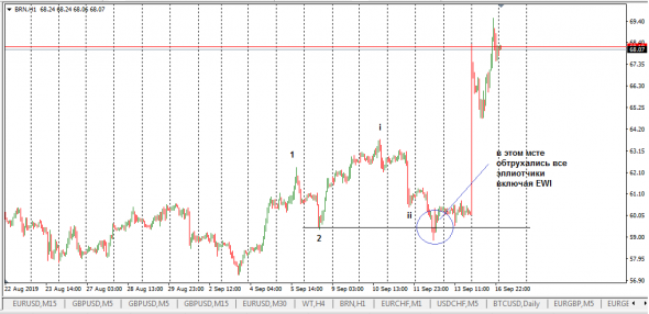 НЕФТЬ. СОТ190910.+суперфизик.