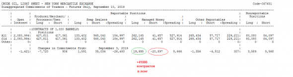 НЕФТЬ. СОТ190910.+суперфизик.