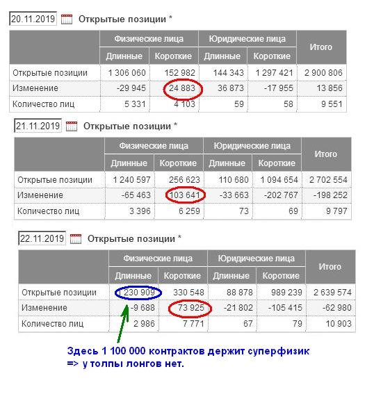 НЕФТЬ. СОТы191122. Толпа бежит впереди паровоза.