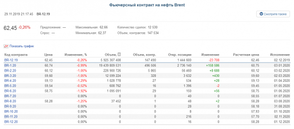 НЕФТЬ. СОТы191201.