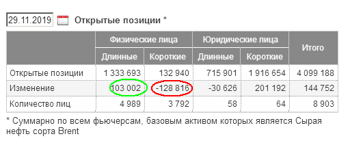 НЕФТЬ. СОТы191201.