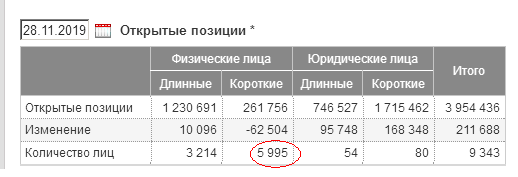 НЕФТЬ. СОТы191201.