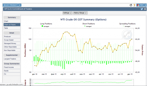 НЕФТЬ. СОТ191210.Розыгрыш 1000тимох.