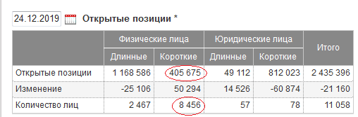 НЕФТЬ. СОТ200110. Обзор игр в нашей песочнице.