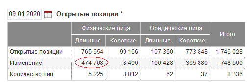 НЕФТЬ. СОТ200110. Обзор игр в нашей песочнице.