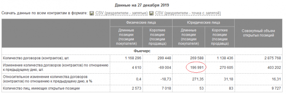 НЕФТЬ. СОТ200110. Обзор игр в нашей песочнице.